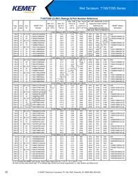 T198D826K125AS Datasheet Page 22