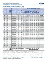 T212B106K020CS Datasheet Page 8