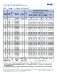 T212B106K020CS Datasheet Page 11