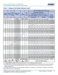 T212B106K020CS Datasheet Page 12