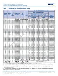 T212B106K020CS Datasheet Page 16