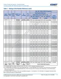 T212B106K020CS Datasheet Page 17