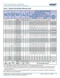 T212B106K020CS Datasheet Page 18