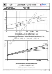 T2510N02TOFVTXPSA1 Datasheet Page 8