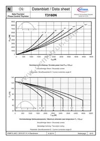 T3160N14TOFVTXPSA1 Datasheet Page 6