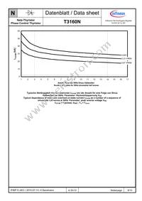 T3160N14TOFVTXPSA1 Datasheet Page 9