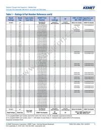 T322D685K035AT Datasheet Page 5