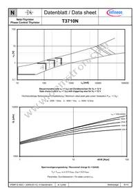 T3710N02TOFVTXPSA1 Datasheet Page 8