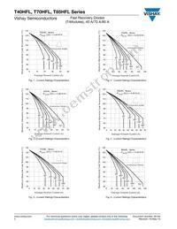 T40HFL10S02 Datasheet Page 4