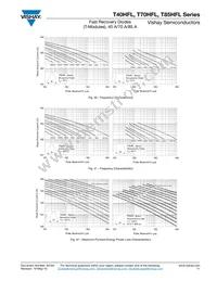 T40HFL10S02 Datasheet Page 11