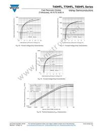 T40HFL10S02 Datasheet Page 13