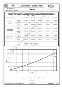 T420N12TOFXPSA1 Datasheet Page 5