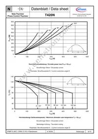 T420N12TOFXPSA1 Datasheet Page 6