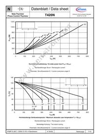 T420N12TOFXPSA1 Datasheet Page 7