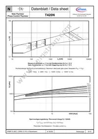 T420N12TOFXPSA1 Datasheet Page 8