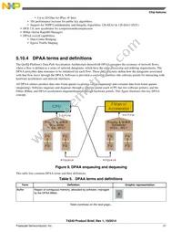 T4240NSN7TTB Datasheet Page 21