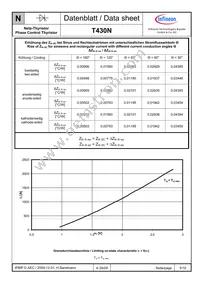 T430N12TOFXPSA1 Datasheet Page 5