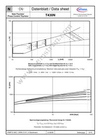 T430N12TOFXPSA1 Datasheet Page 8