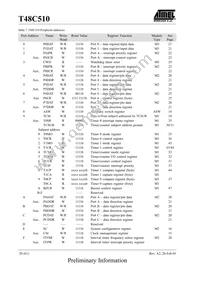 T48C510-ILQ Datasheet Page 20