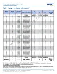 T491B335K025ATAUTO Datasheet Page 8