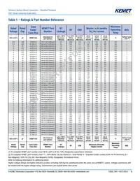 T491R225K016AT Datasheet Page 5