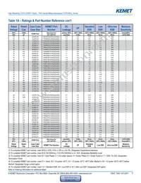 T493D336K016BH6410 Datasheet Page 7