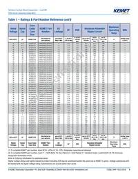 T494B107K010AT Datasheet Page 9