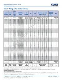 T494X686M025AT Datasheet Page 5