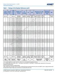 T494X686M025AT Datasheet Page 6