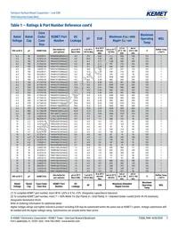 T494X686M025AT Datasheet Page 7