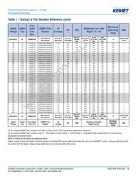 T494X686M025AT Datasheet Page 12