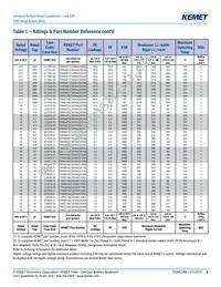 T495D686K016ATE150 Datasheet Page 8