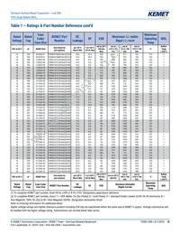 T495D686K016ATE150 Datasheet Page 10