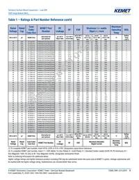 T495D686K016ATE150 Datasheet Page 11