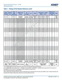 T495D686K016ATE150 Datasheet Page 13