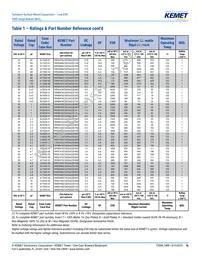 T495D686K016ATE150 Datasheet Page 16