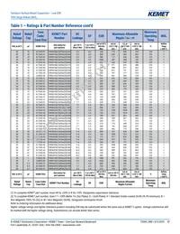 T495D686K016ATE150 Datasheet Page 17