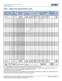 T495X475K050AH4569 Datasheet Page 6