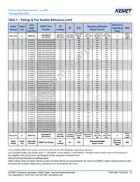 T495X475K050AH4569 Datasheet Page 17