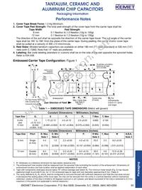 T496C106M025AS Datasheet Page 4