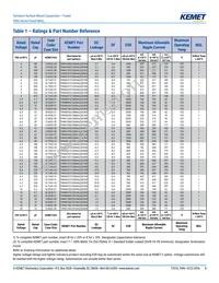 T496C475M025AT Datasheet Page 5