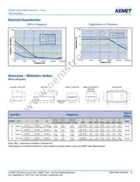 T496X226M025ATE900 Datasheet Page 4