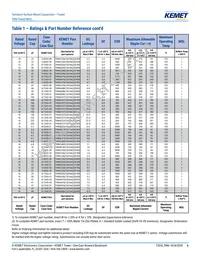 T496X226M025ATE900 Datasheet Page 6