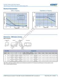 T496X336K020BH61107505 Datasheet Page 4