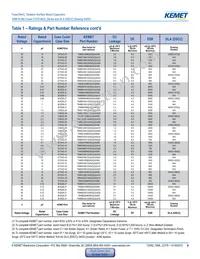 T496X336K020BH61107505 Datasheet Page 9