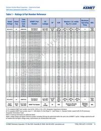 T499A684K025ATE10K Datasheet Page 5