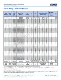 T499C156K010ATE1K8 Datasheet Page 5