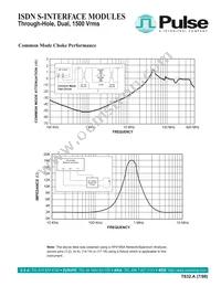 T5011NL Datasheet Page 3