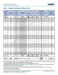 T520B337M006ATE040 Datasheet Page 19