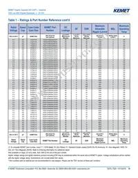 T520T107M006ATE070 Datasheet Page 10